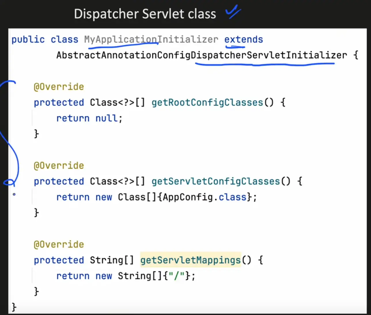 Introduction to Spring Boot-20240826154114586.webp